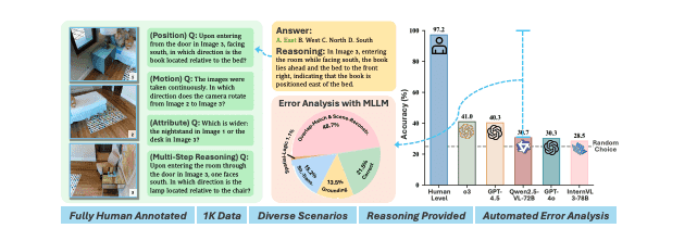 ThermoQA Benchmark Reveals LLM Reasoning Gaps: Claude Opus Leads at 94.1%