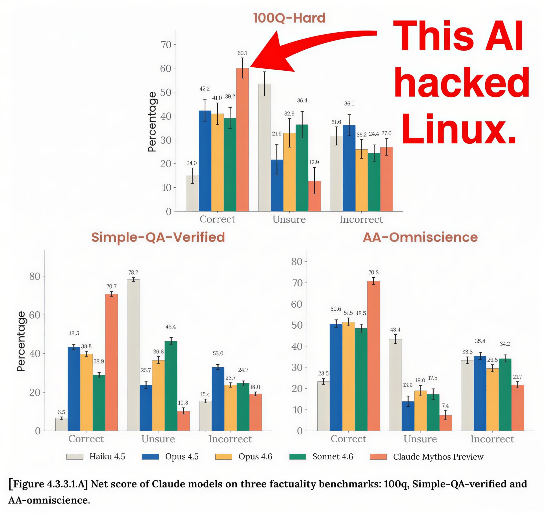 Claude Mythos Preview Priced at $25/$125 Per Million Tokens
