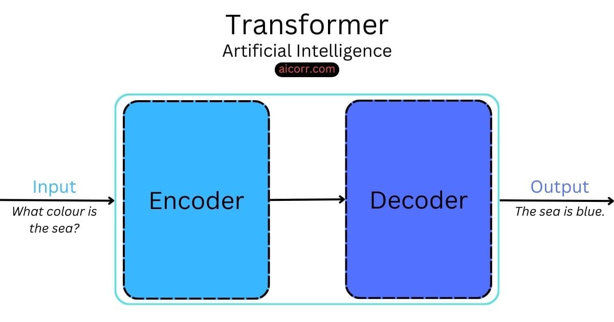 STAR-Set Transformer: AI Finally Makes Sense of Messy Medical Data