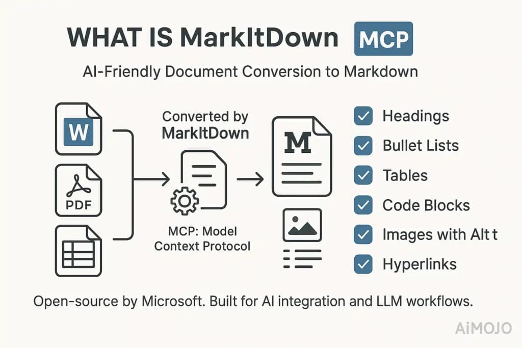 A developer at a computer terminal runs a command-line tool that converts a PDF document into clean markdown text…