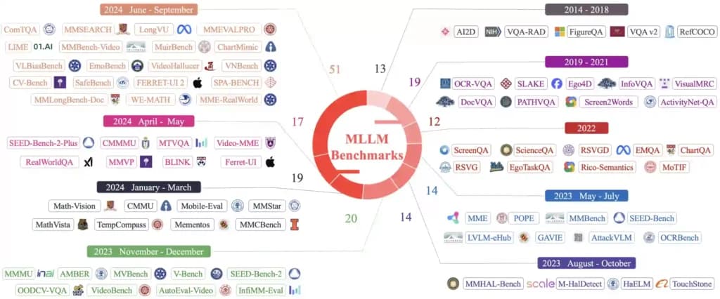 WorldBench: Top MLLM Scores 64% on Visually Diverse Benchmark
