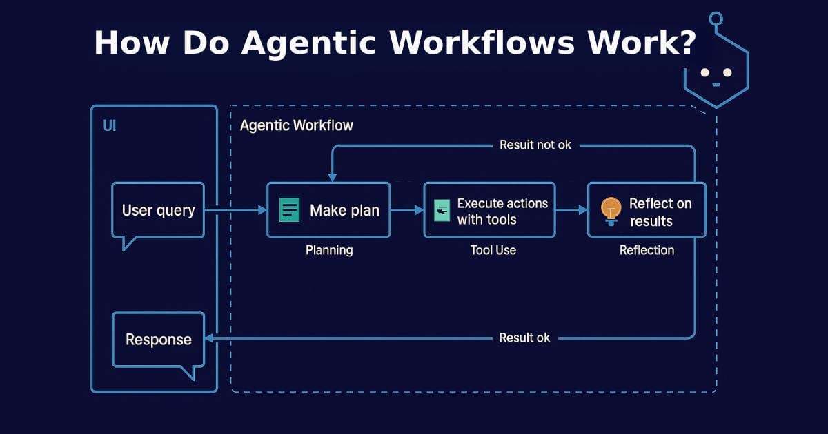 OpenClaw Creator: Agentic Workflows Fail Without Human Taste in Loop