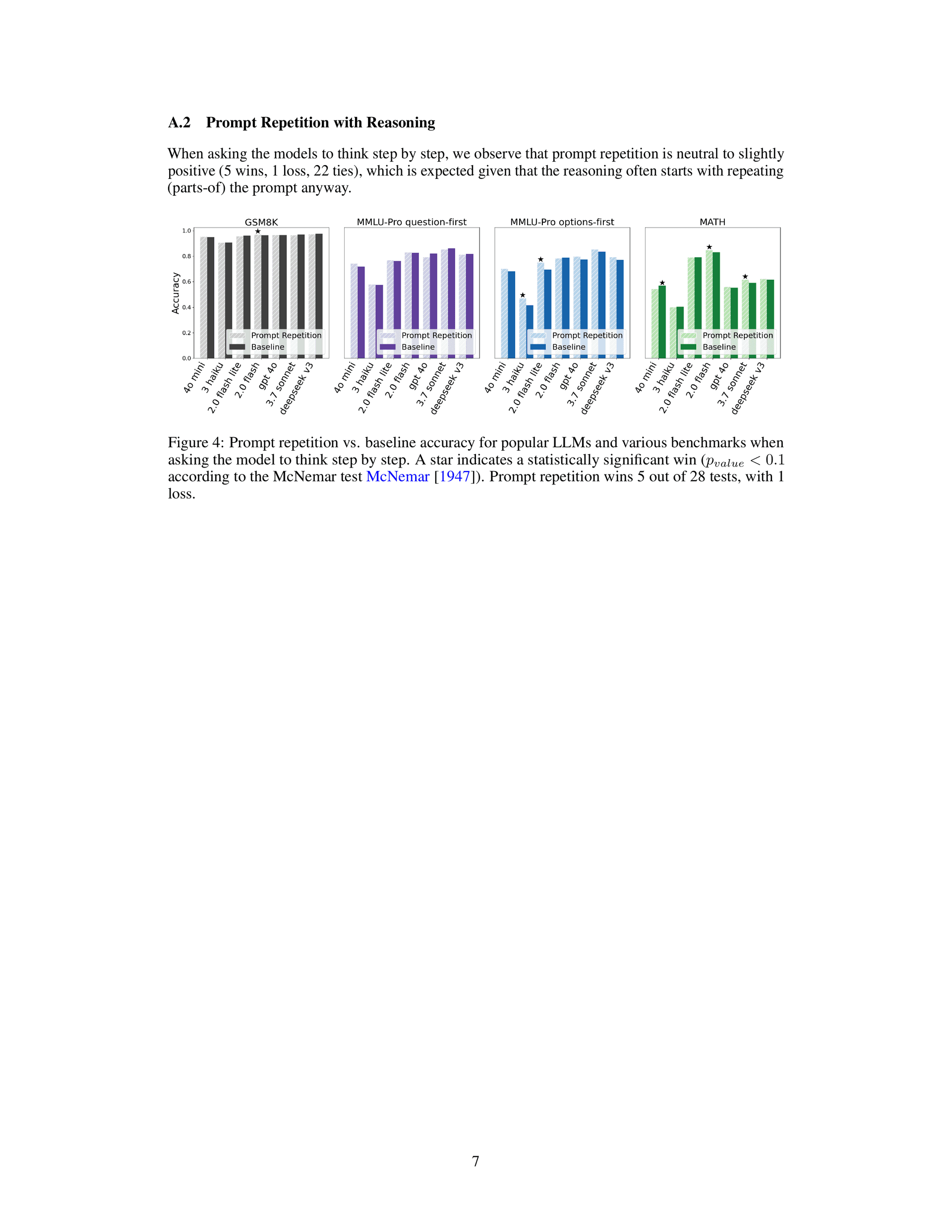 A bar chart titled 'Prompt Repetition Effect' shows accuracy surging from 21% to 97% when the same user query is…