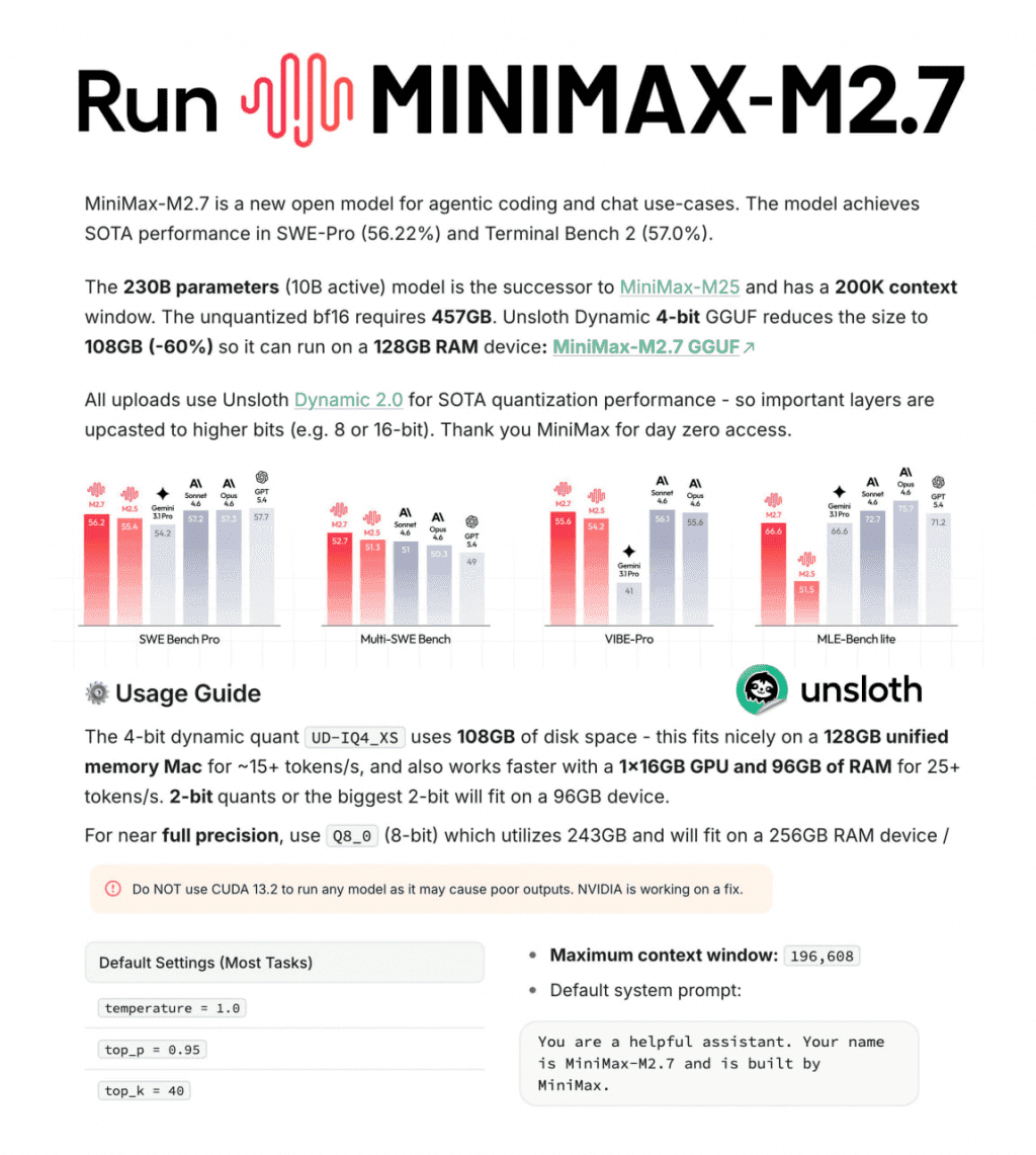 SambaNova SN50 MVP hardware running MiniMax M2.7 with a batch size limit of 2, showing a data center rack and…