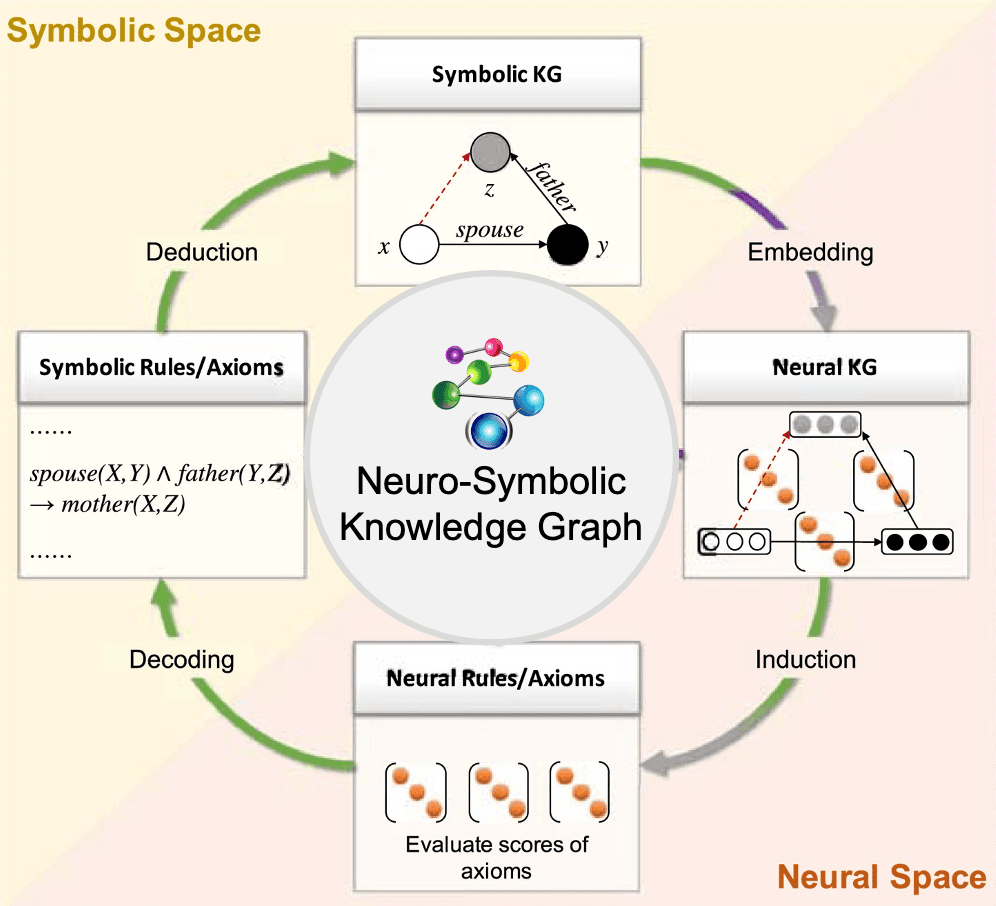 EpisTwin: A Neuro-Symbolic Framework for Personal AI Using Knowledge Graphs