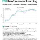 How Reinforcement Learning and Multi-Armed Bandits Power Modern Recommender Systems