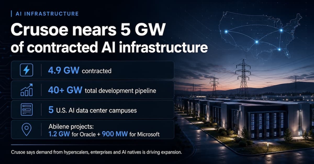 A large hyperscale data center campus with multiple buildings, backup power units, and gas-fired generators, set in…