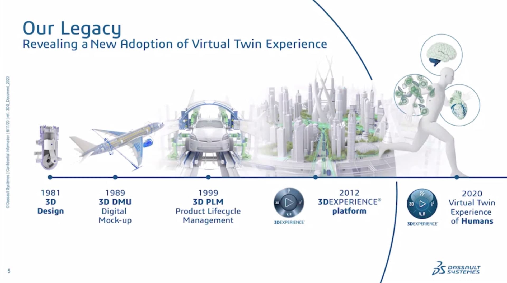 Dassault Systèmes executives present AI PLM software on a large screen to representatives from LVMH, Carrefour, and…