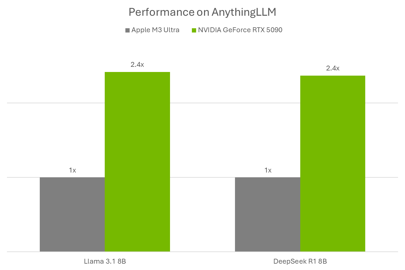 NVIDIA TwoTower: 2.4x Faster LLM Decoding, 98.7% Quality