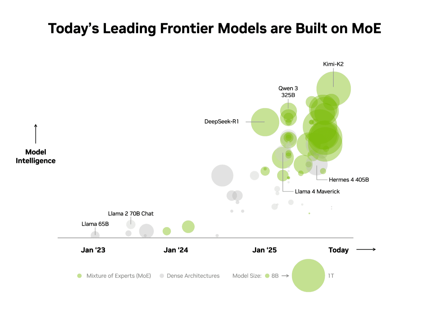 Pichai: Frontier Models Can Break 'Pretty Much All Software'
