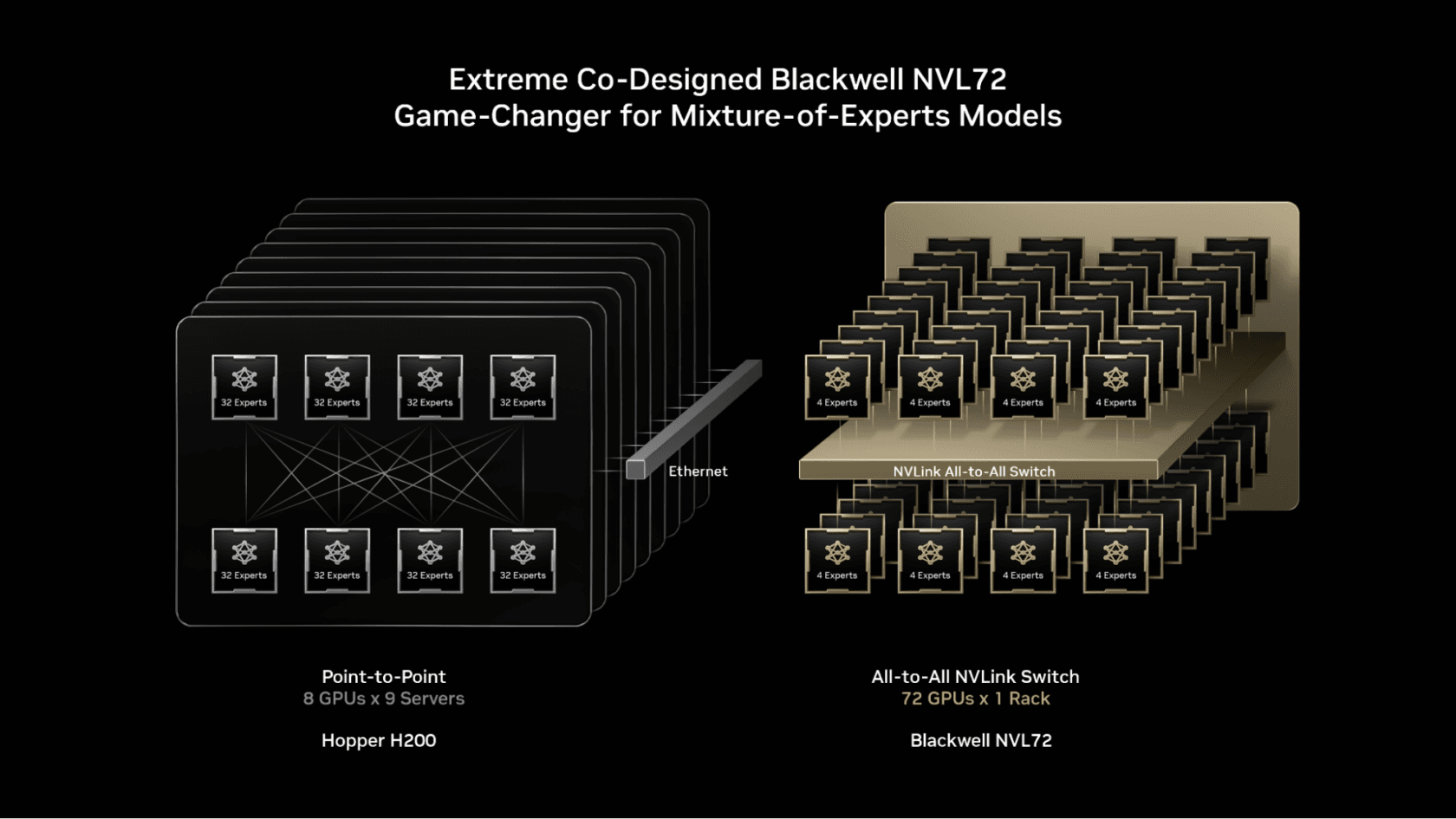 NVIDIA Blackwell GPU and Cursor AI inference engine accelerating Mixture-of-Experts model processing with 1.84x speedup