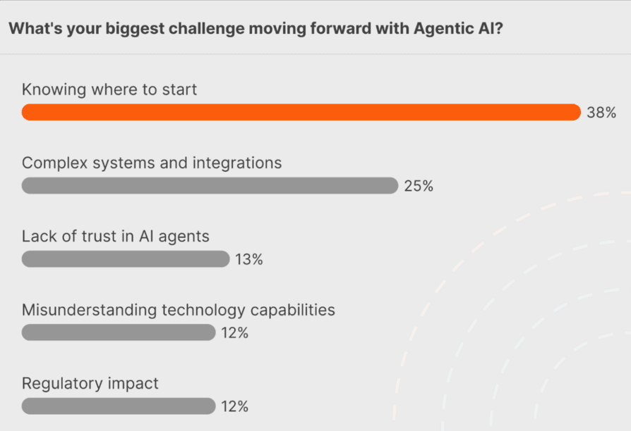 A flowchart with checkmarks and X marks illustrating an AI agent evaluation checklist, surrounded by gears and data…