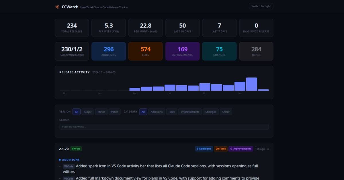 A laptop screen displays a dashboard with Claude Code release notes, filtered by version and date, with a search bar…