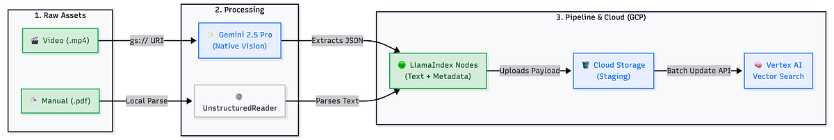 The Semantic Void: A RAG Detective Story