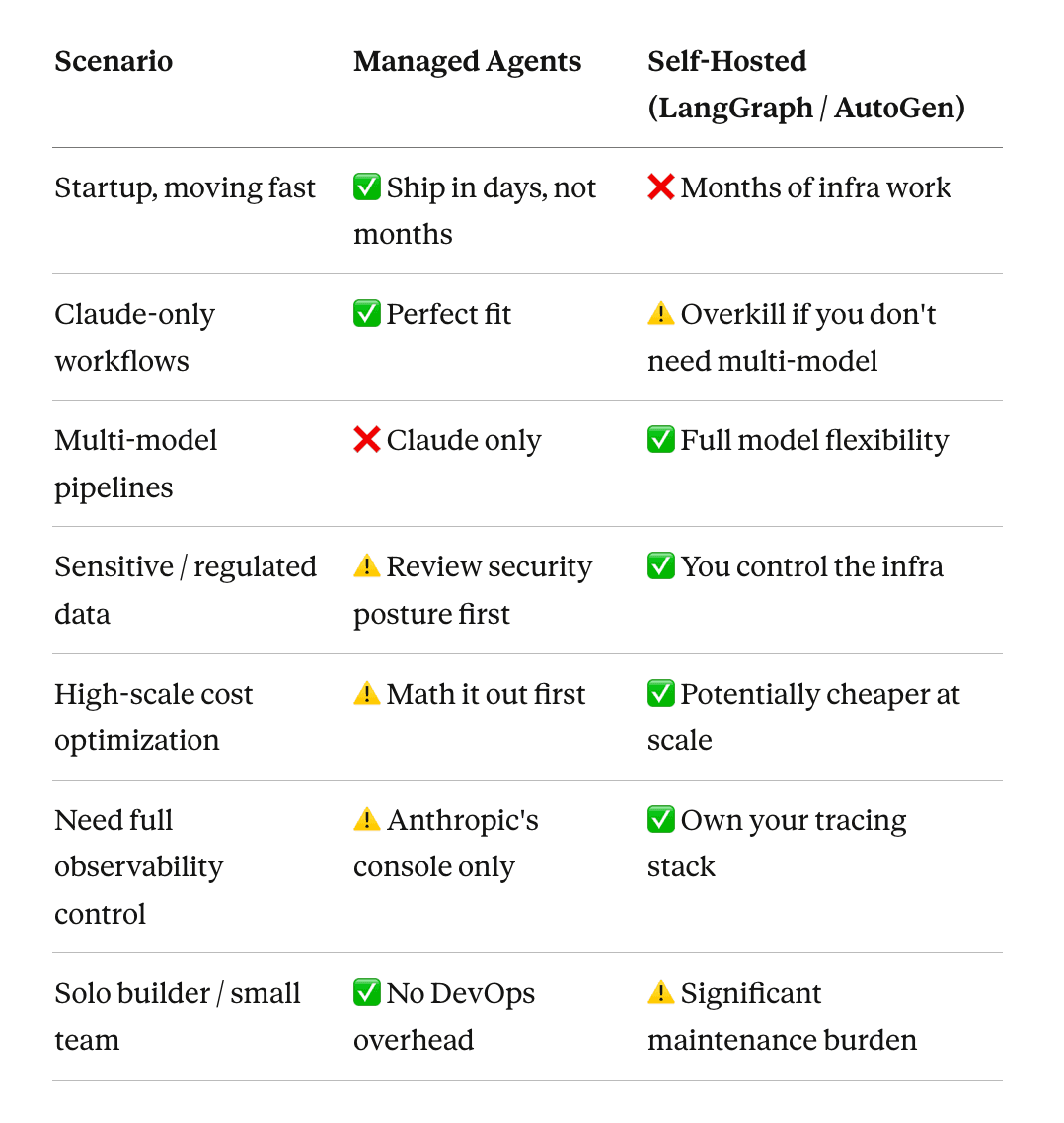 Anthropic's Agentic Workflows Launch: A Deep Dive on Cost & Capabilities