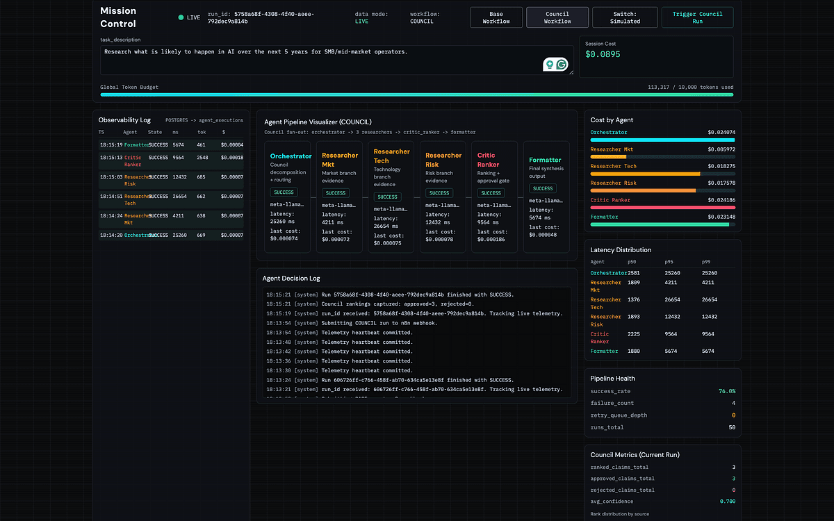 A technical architect configures a self-hosted observability stack with n8n, PostgreSQL, and OpenRouter to monitor…