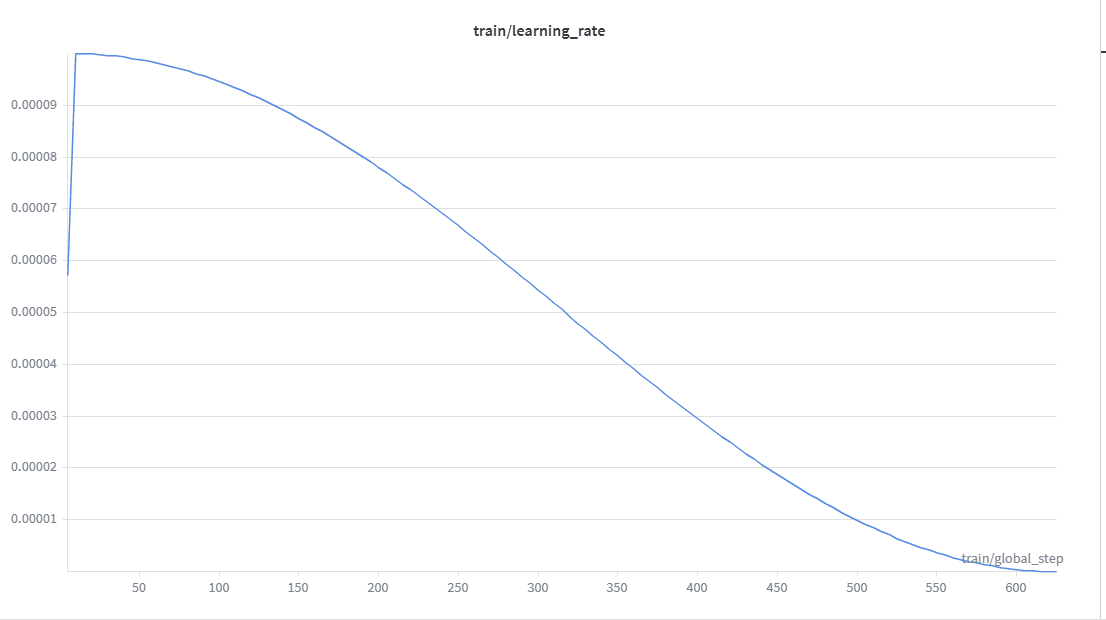 A Practical Guide to Fine-Tuning Open-Source LLMs for AI Agents
