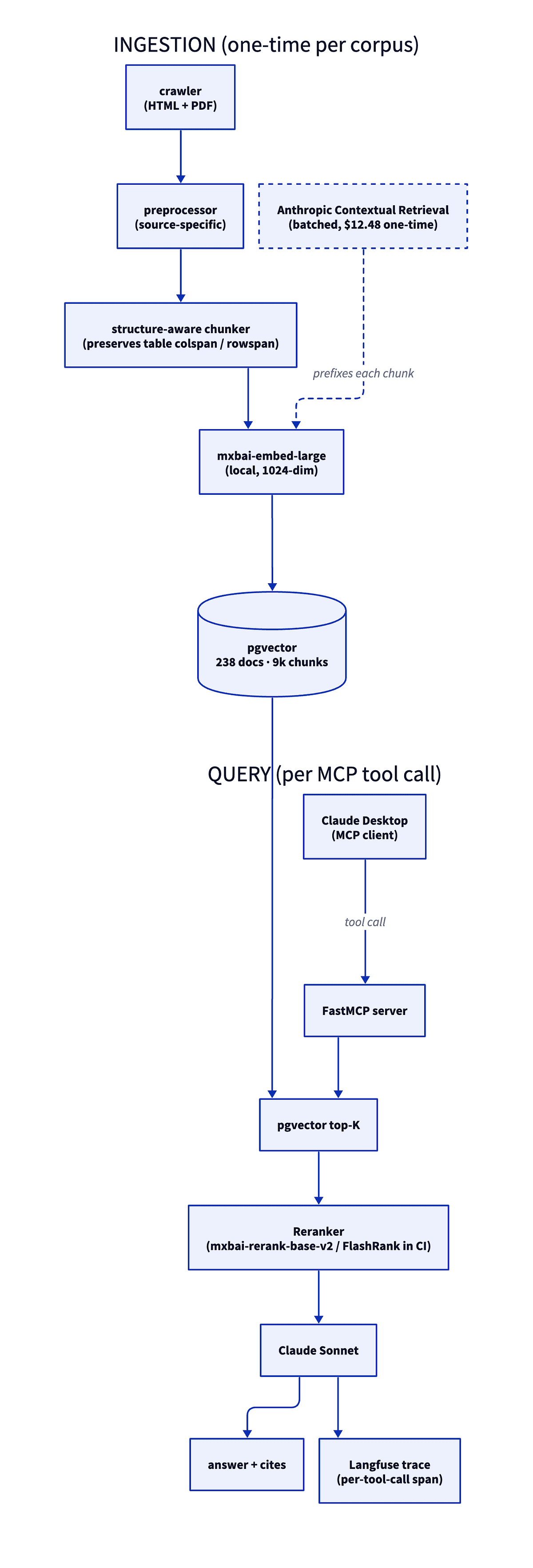 A Practical Framework for Moving Enterprise RAG from POC to Production