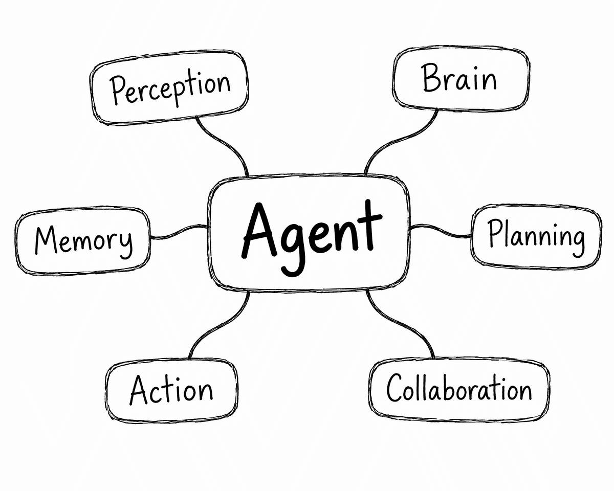 Agent Harnessing: The Infrastructure That Makes AI Agents Work