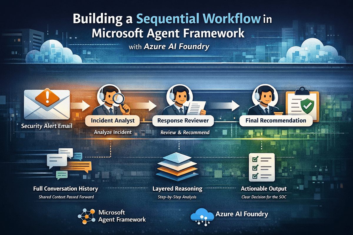 Developer at dual monitors coding a multi-stage AI workflow in Microsoft Agent Framework with Azure AI Foundry…
