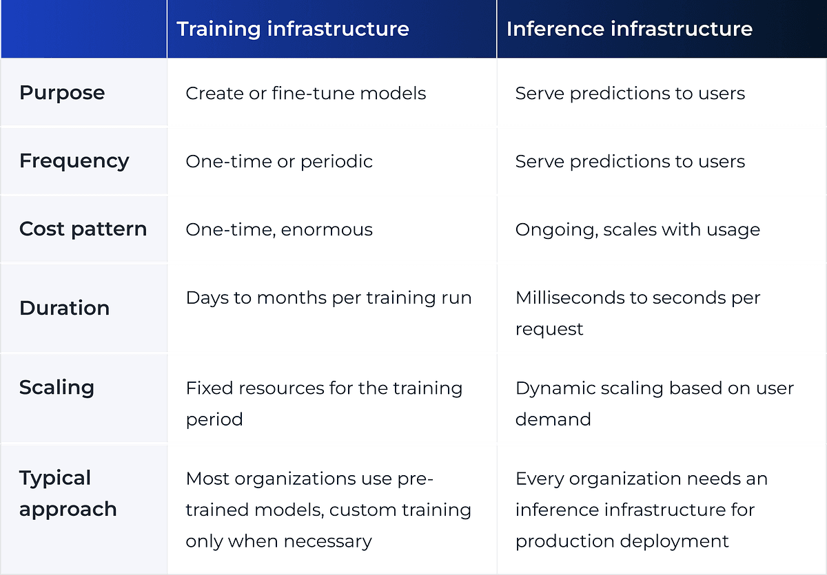 The Hidden Operational Costs of GenAI Products