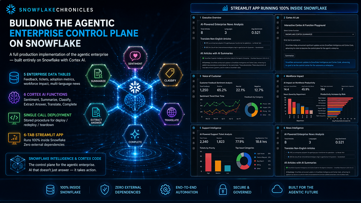 Building an Agentic Enterprise Control Plane on Snowflake: A Technical Blueprint