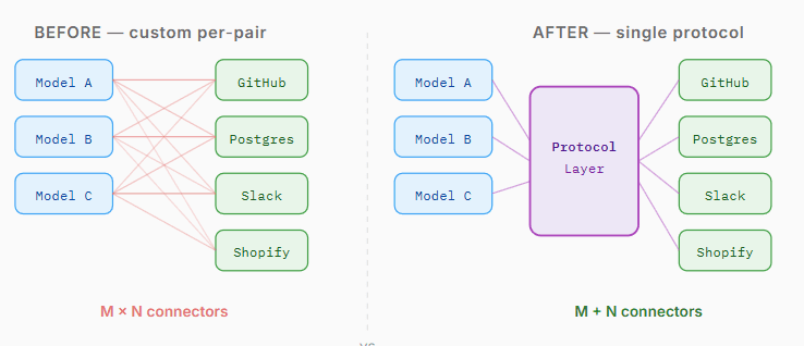 MCP vs. UCP: The Two-Layer Protocol Architecture for AI Agents That Can