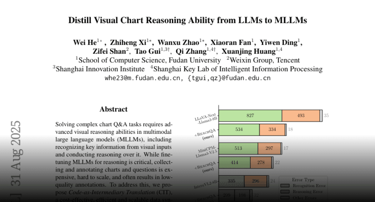 Visual-Seeker: Active Visual Reasoning Beats Proprietary MLLMs on 5 Benchmarks