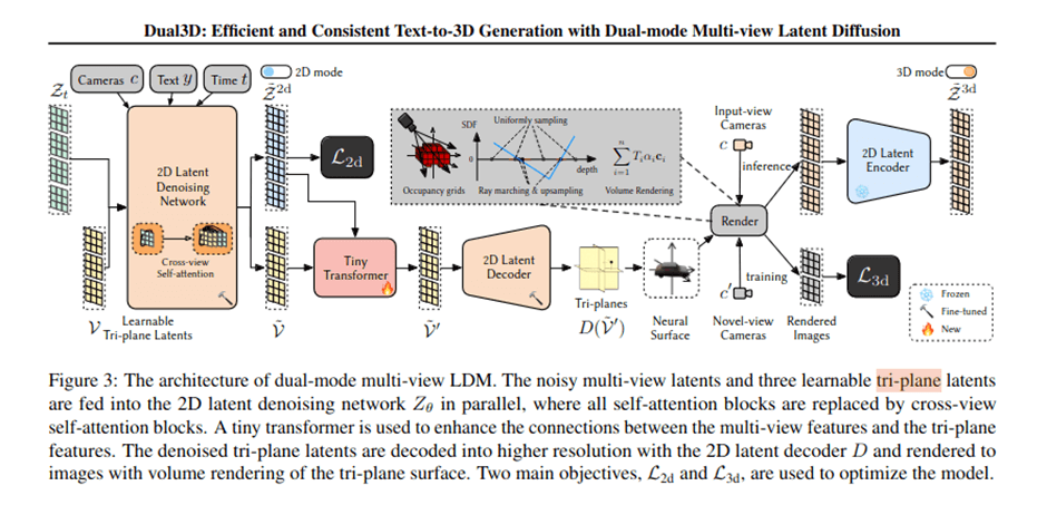 A dual-diffusion Transformer model generates coordinated outfit images with matching text descriptions, shown on a…