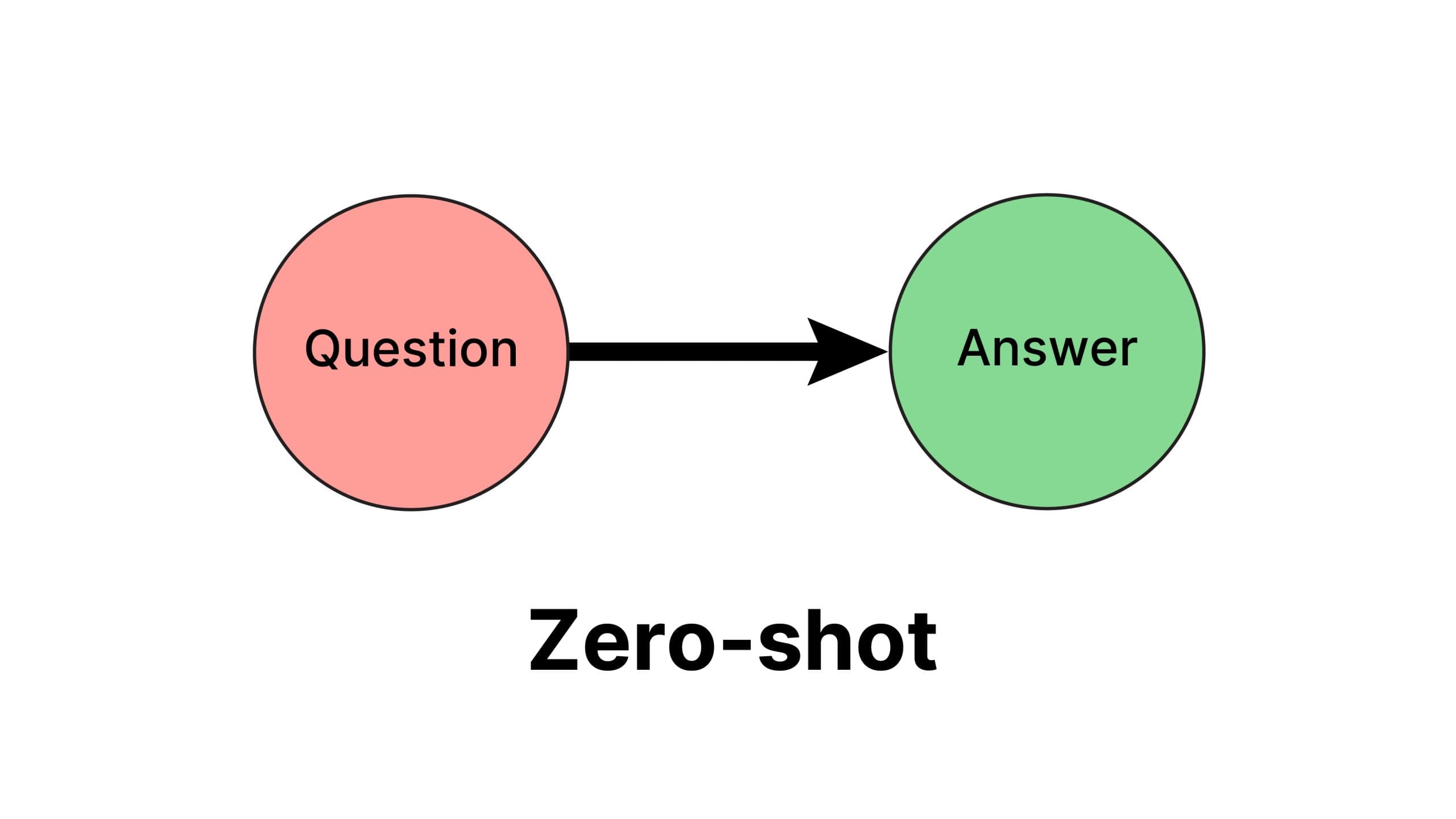 Zero-Shot Cross-Domain Knowledge Distillation: A YouTube-to-Music Case Study