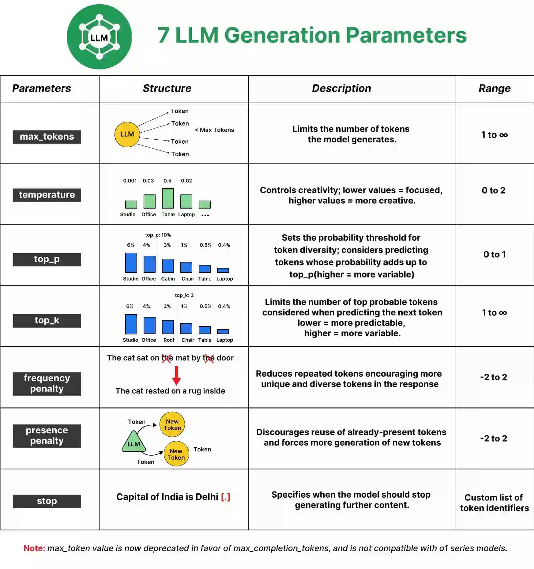 APG4RecSim Boosts RecSys Simulation Rankings by 7% With Automated LLM Profiles