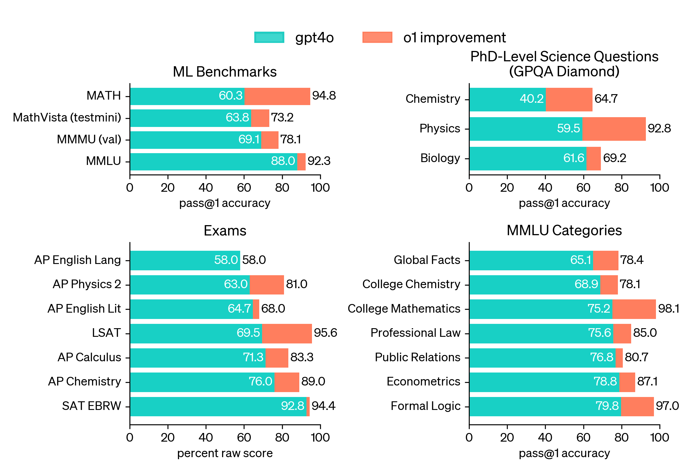 PhAIL: Open Benchmark for Robot AI on Real Hardware Shows Best Model at 5% of Human Throughput
