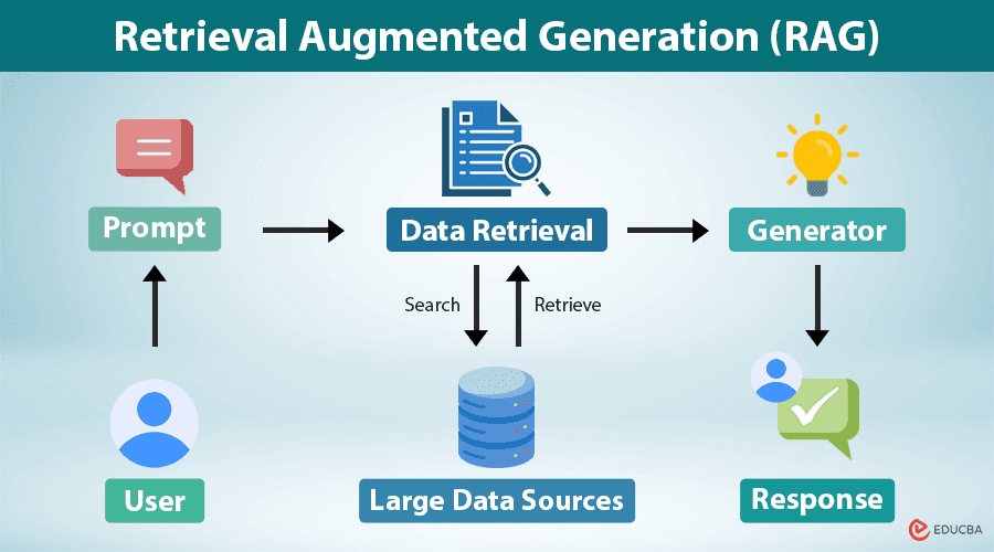 New Research Validates Retrieval Metrics as Proxies for RAG Information Coverage