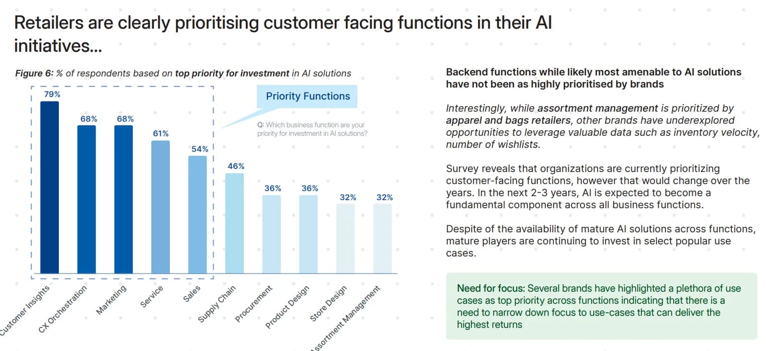 Agentic AI Shopping Agents: Reclaiming Customer Relationships in the Age of AI Search