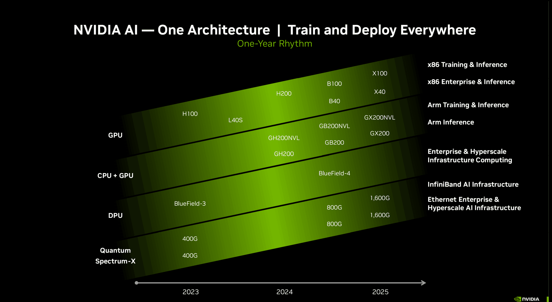 Nvidia Vera Rubin Shifts AI Strategy Beyond Raw GPU Speed