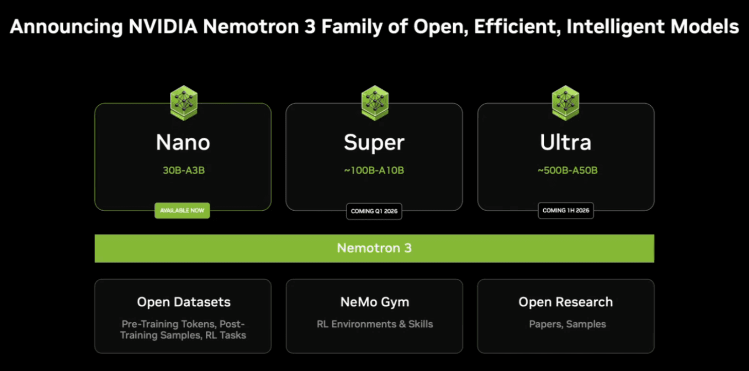 Nemotron 3 Ultra matches GPT-5.5 on physics test at 10X lower cost