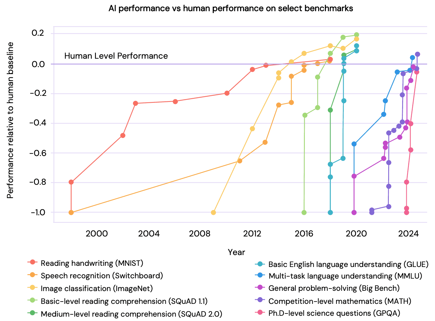 Beyond Simple Scoring: New Benchmarks and Training Methods Revolutionize AI Evaluation Systems