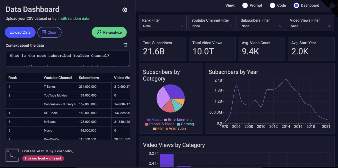Meta Employee Builds 'Claudeonomics' Dashboard for Internal AI Token Competition