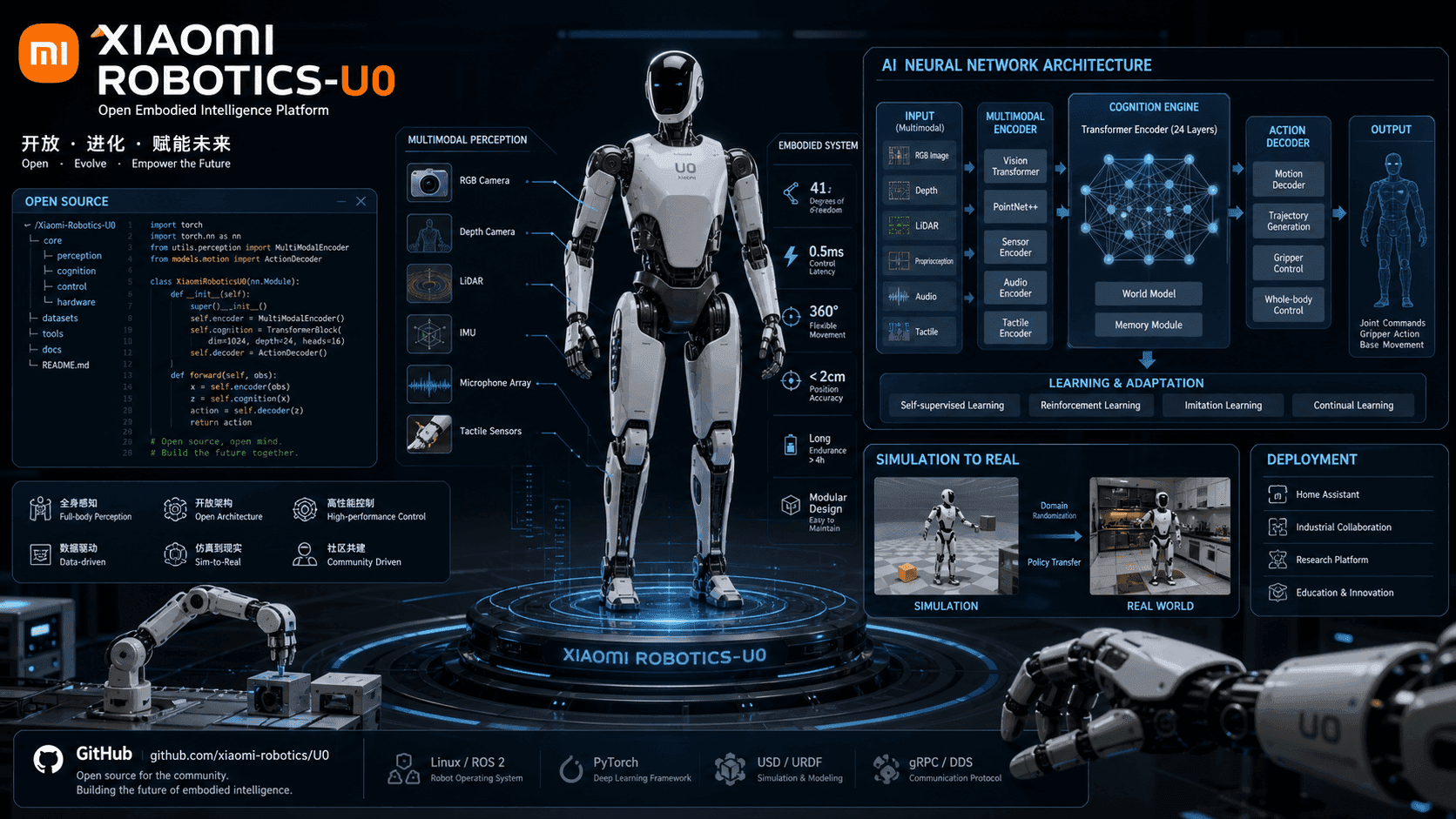A Xiaomi humanoid robot with articulated arms stands in a bright lab, surrounded by glowing holographic screens…