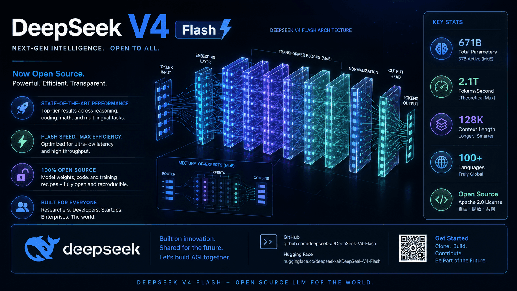Laptop displaying a benchmark chart with DeepSeek logo, showing model performance comparisons and pricing data