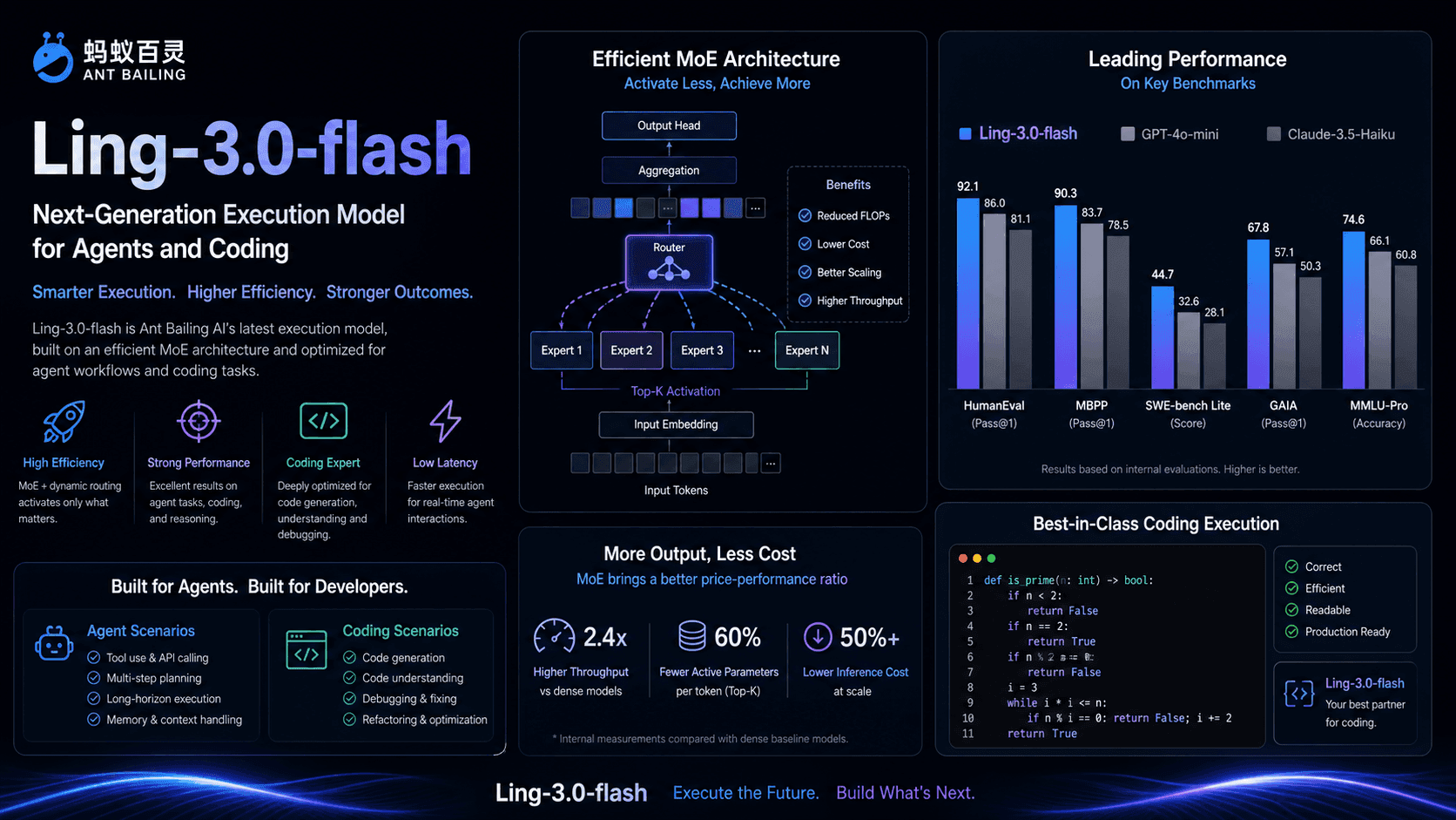 Data chart comparing AI model benchmark scores with Ant Group logo and model names Ling-3.0-flash and 1T-Ring-2.6