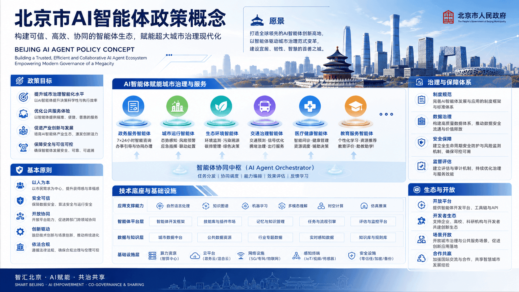 Beijing officials unveil a document titled Agent AI Policy at a podium, with a digital screen showing a token…