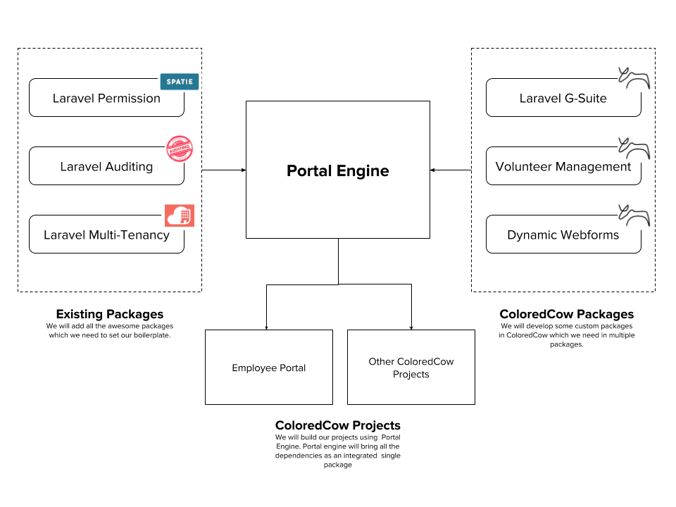 Laravel ClickHouse Package Open-Sourced After 4 Years in Production