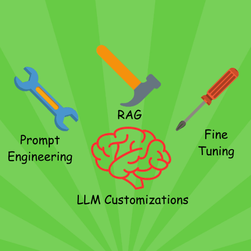 Three labeled puzzle pieces for prompt engineering, RAG, and fine-tuning connected around a central LLM icon…