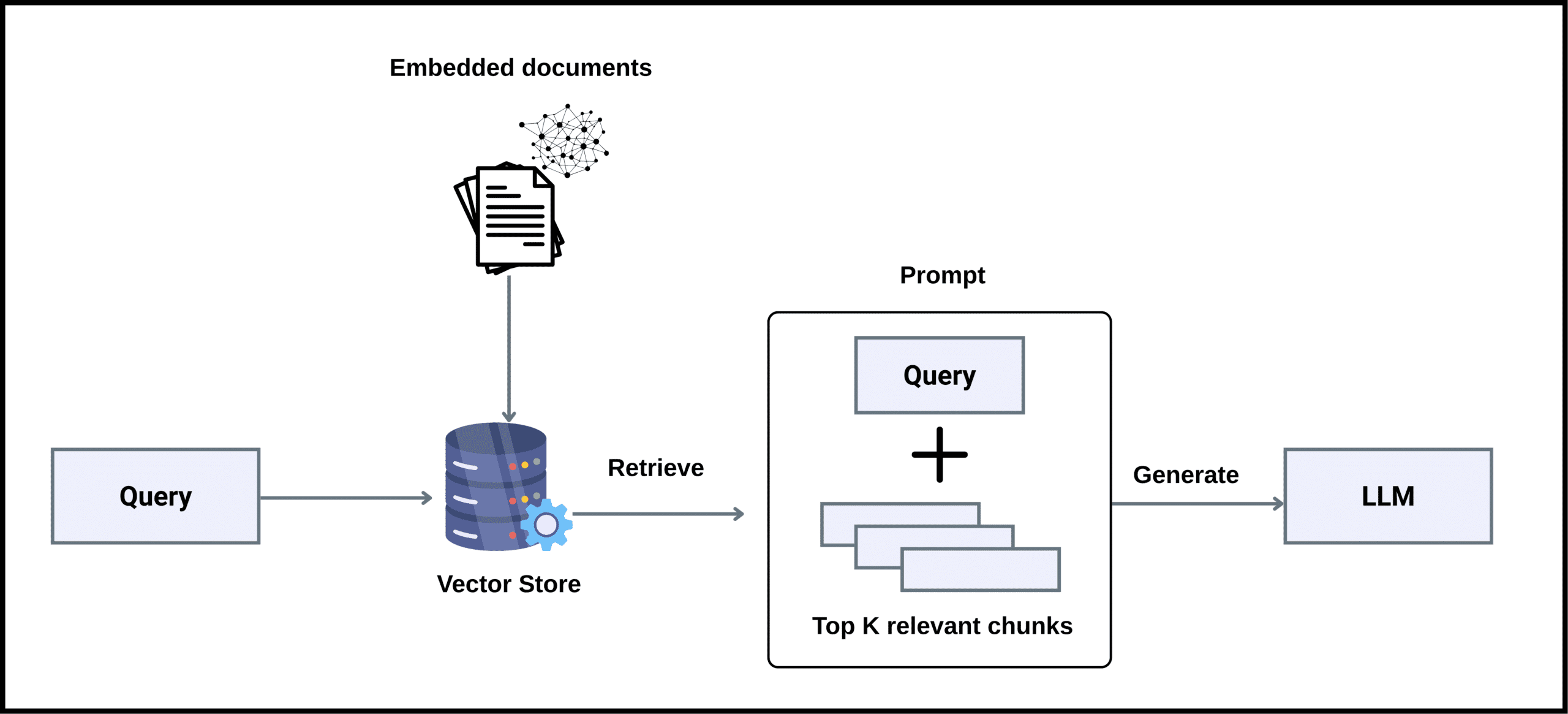 Meta's REFRAG: The Optimization Breakthrough That Could Revolutionize RAG Systems