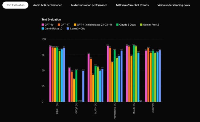 SMAC-Talk: StarCraft Benchmark Tests LLM Agents Against Deceptive Allies