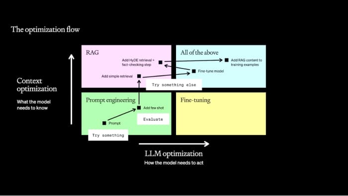 TF-LLMER: A New Framework to Fix Optimization Problems in LLM-Enhanced