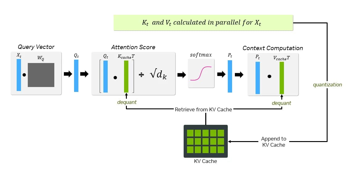 KV Cache Quantization Silently Breaks Safety Alignment, Paper Shows
