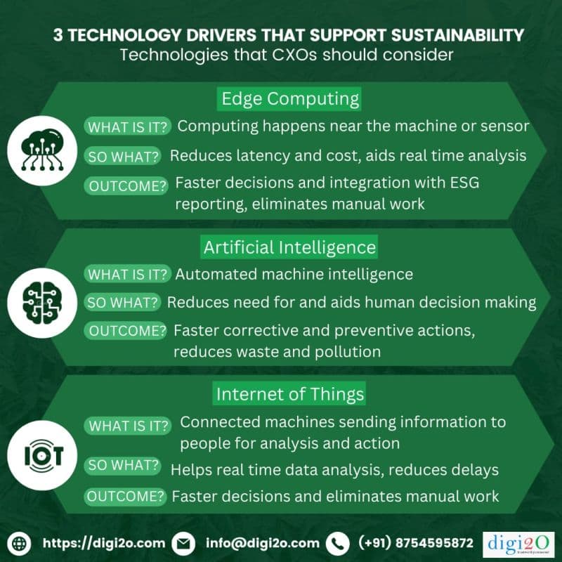 ESGLens: A New RAG Framework for Automated ESG Report Analysis and Score