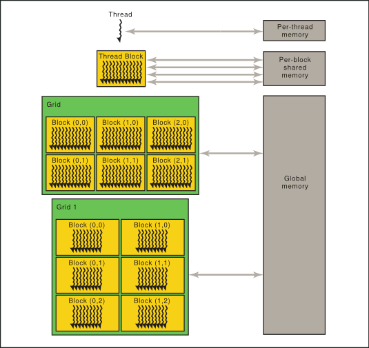 Pyptx: Write Nvidia PTX Kernels in Python for Hopper and Blackwell